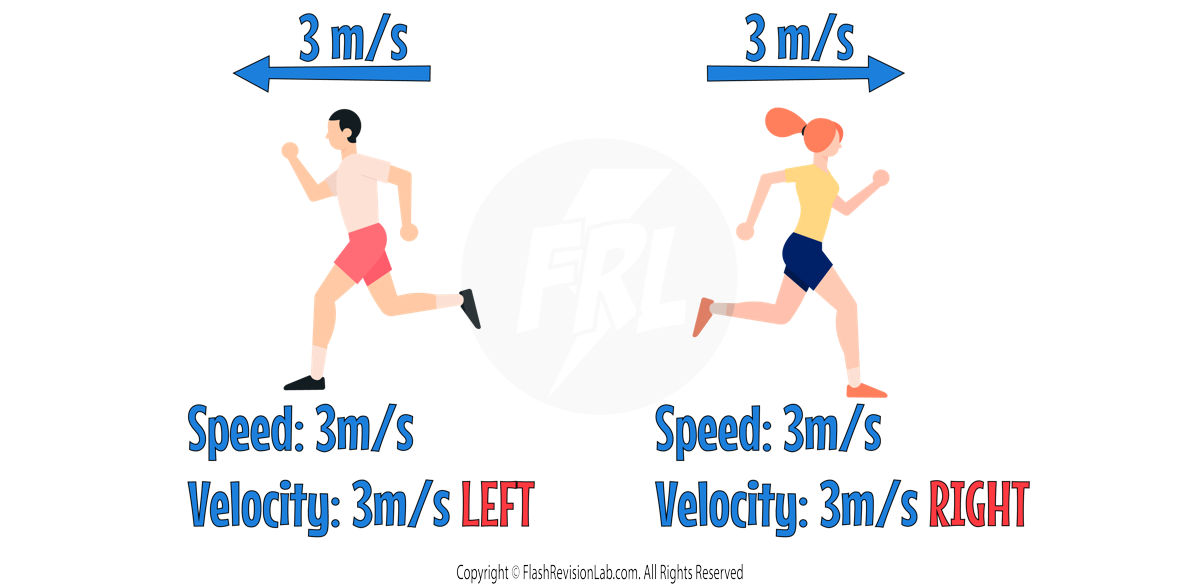 Speed vs Velocity